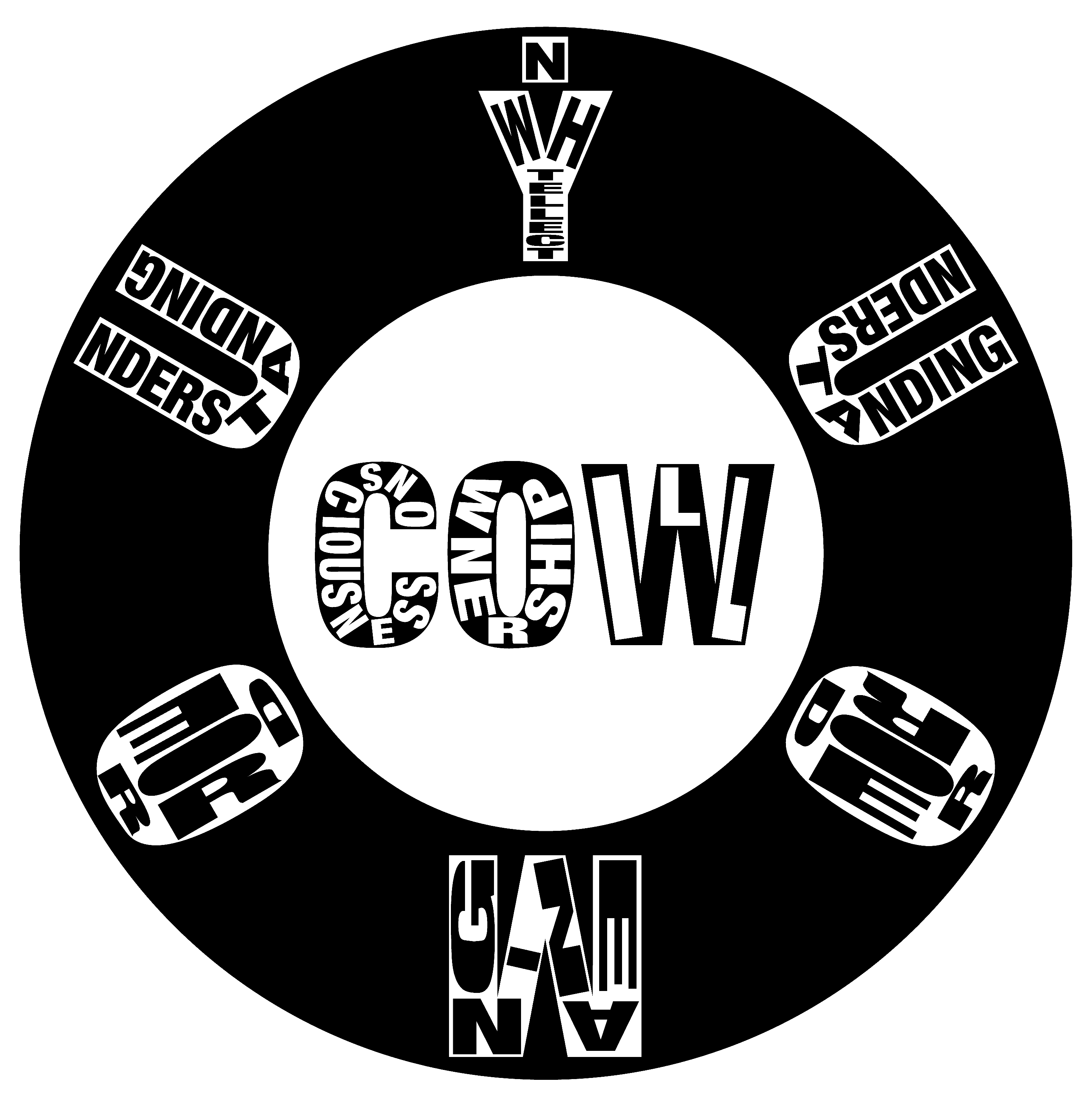 YUOMOUiMOUYUOM/MOUYUOMOUi COW Curve--Graphronymic rendition of Scientology's "Tone Scale"
